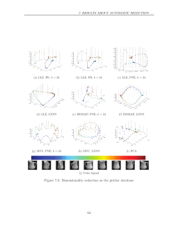Figure 7.8: Dimensionality reduction on the pitcher database 64