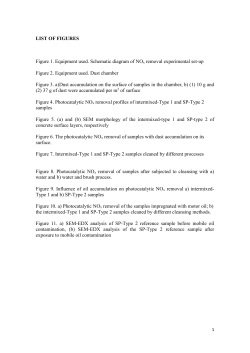 LIST OF FIGURES Figure 1. Equipment used. Schematic diagram of