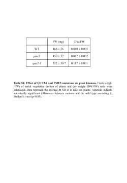 13068_2013_382_MOESM2_ESM