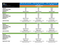 Consumer Price Index (CPI) Table