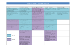 St James` Science Coverage