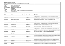 Autumn 2017 Plant sale list &ndash; plant groups