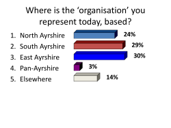 Ayrshire 21 conference 26-11-13 report - Scottish Co