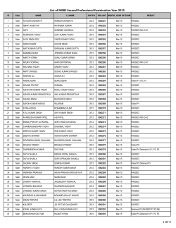 Examination Results