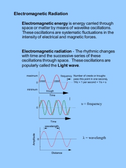 Hydrogen Spectrum-Qu..