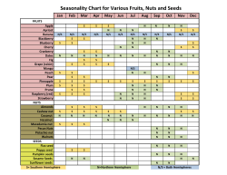 Seasonality Chart for Various Fruits, Nuts and Seeds