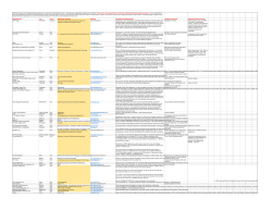 ORGANIZATION CITY STATE MAJORS OF INTEREST WEBSITE