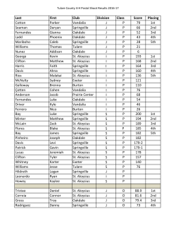 Last First Club Division Class Score Placing Cotton Parker Vandalia