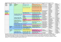Ribo-tags of bacterial phyla