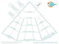 outcomes pyramid