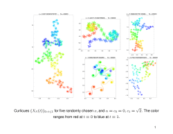 Curlicues {X N(t)}0randomly chosen x, and &alpha; = c 0 = 0