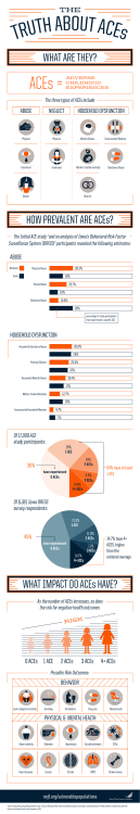 HOW PREVALENT ARE ACEs?