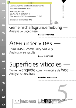 Area under vines &mdash; Third basis community survey &mdash; Analysis of the