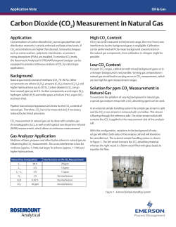 Carbon Dioxide (CO ) Measurement in Natural Gas