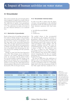 4. Impact of human activities on water status