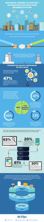 Integration Infograph - M