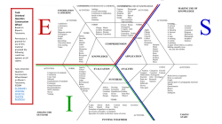 Bloom`s Cognitive Domain Polygon Handout