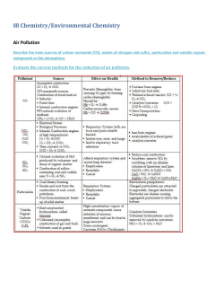 IB Environmental Science Notes - pollution