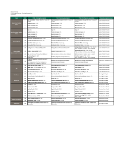 Ohio University FY18 Budget Planning