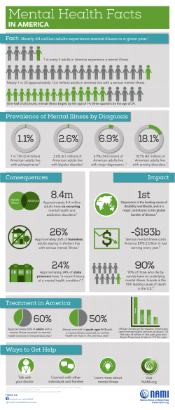 General MH Facts 1-31-15b