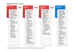 Inspections Process - Cycle 6