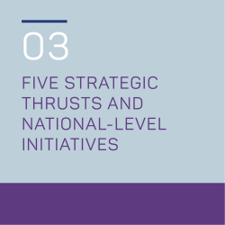 Chapter 3 : Five Strategic Thrusts and National