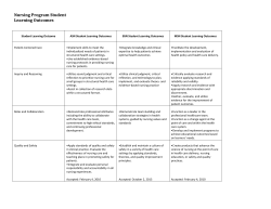 Nursing Program Student Learning Outcomes
