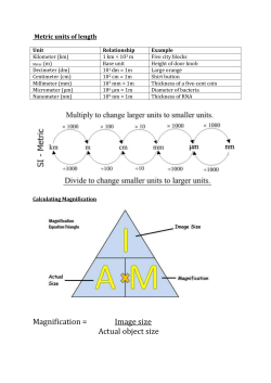 Metric units of length