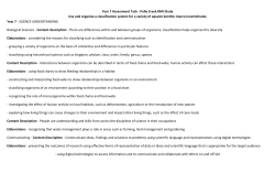 Polly Plant Groups ASS. - Yr 7 - Daradgee Environmental Education