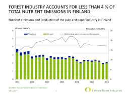 Forest industry accounts for less than 4 % of total nutrient emissions