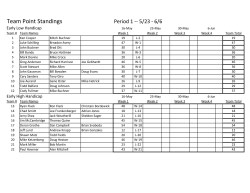 Team Point Standings