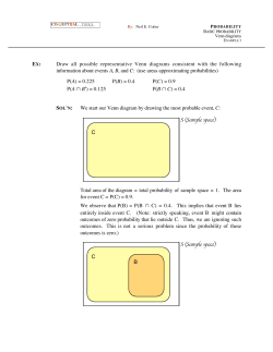 EX: Draw all possible representative Venn diagrams