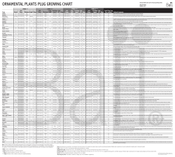Ornamental Plants Plug Growing Chart