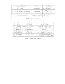f(t), period T = Form Coefficients &sum;&infin; Exponential &int; + &sum; n=1 an cos