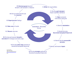 Assessment-Planning Cycle
