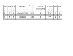 Division Format Ball size Length of game Throw-ins or Kick