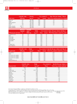 FUELS Calorific value Density Co2-content % Spec. flue gas volume
