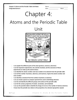 Chapter 4: Atoms and the Periodic Table Unit