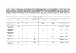 Table 1 - Springer Static Content Server