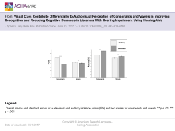 Slide - Journal of Speech, Language, and Hearing Research