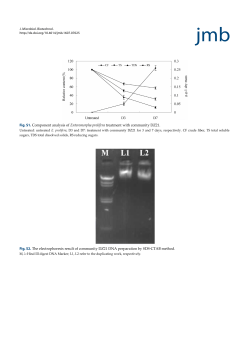 Fig. S1. Component analysis of Enteromorpha prolifera treatment