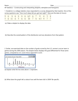 Name Date AP Statistics &ndash; Constructing and interpreting dotplots