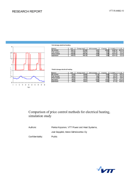 Comparison of price control methods for electrical heating