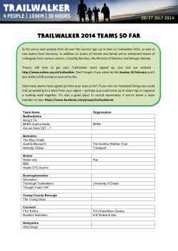 Trailwalker 2014 teams so far