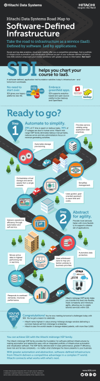 Hitachi Data Systems Road Map to Software