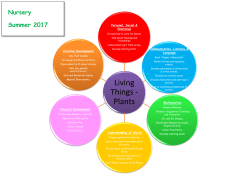 Living Things - Plants - Benfieldside Primary School