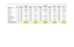Equipment Type Hours of Use CO Emission Rate lb/hr CARBON