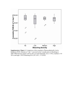 Supplementary Figure 1. Comparison of the cumulative