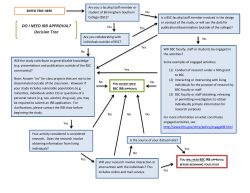 DO I NEED IRB APPROVAL? Decision Tree - Birmingham