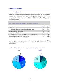 10. Bladder cancer - National Cancer Registry Ireland